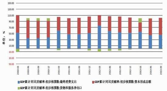 中国GDP一个百分点就业_怀孕一个月b超图片