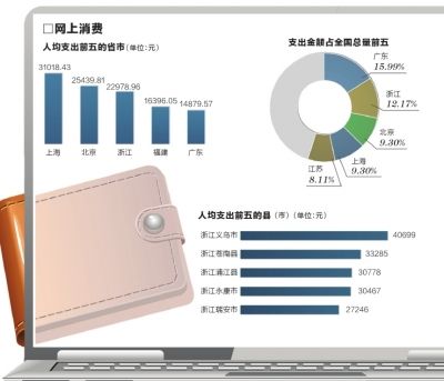 中国人均住宅_中国人均黄金(2)