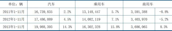 中信建投：天胶供应过剩熊市窄幅震荡