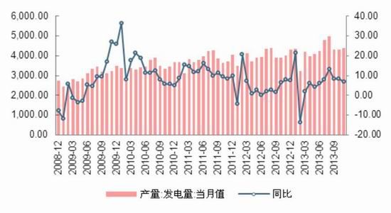 中信建投：天胶供应过剩熊市窄幅震荡