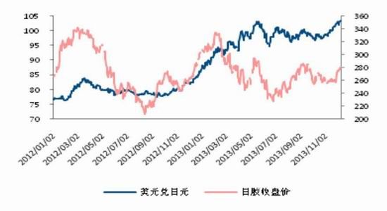 中信建投：天胶供应过剩熊市窄幅震荡
