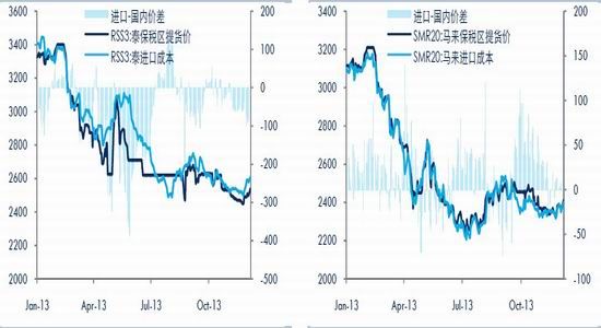 中证期货：供需宽松不改天胶下行难翻身
