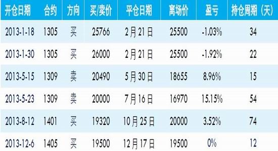 中证期货：供需宽松不改天胶下行难翻身