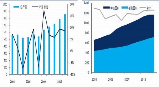 中证期货：供需宽松不改天胶下行难翻身