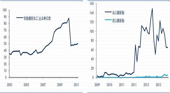 中证期货：供需宽松不改天胶下行难翻身