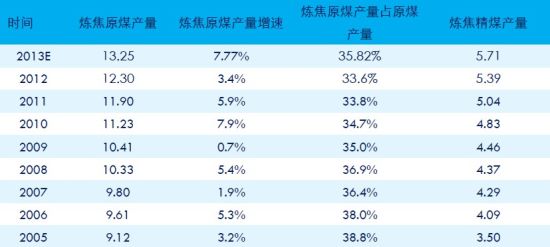 ��֤�ڻ�����ú��̿������������