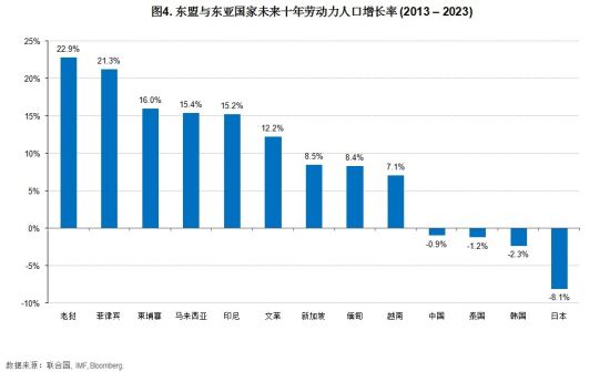 巨大挑战下迎来黄金十年|东盟各国|中国经济放