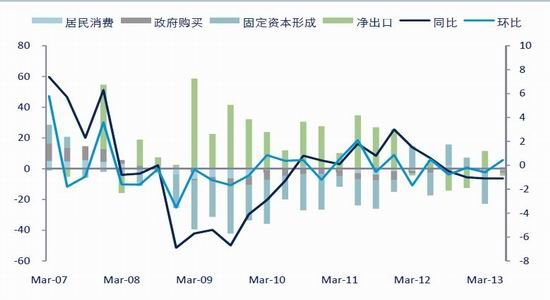 爱尔兰三季度GDP_爱尔兰画眉口琴简谱(2)