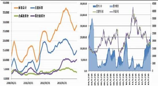 国际期货：天胶熊途虽新低重叠却常态