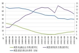 钟用2014年全球宏观经济展望