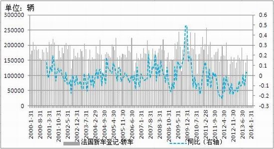 东吴期货：2014年沪胶涅槃中轮回步封难行