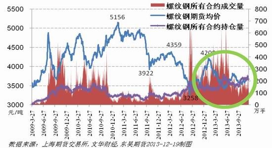 东吴期货：钢下游需求趋弱夕阳西下几时回