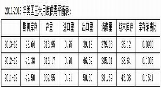 国泰君安：内外分化延续玉米难有较大波动