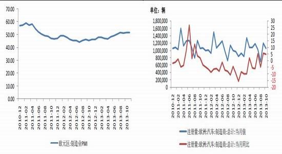 金友期货：现货抛压依旧橡胶底部漫漫