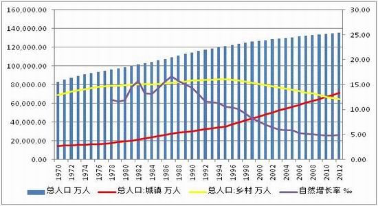 四川资阳城市人口人均消费_四川资阳雁江区规划图(2)