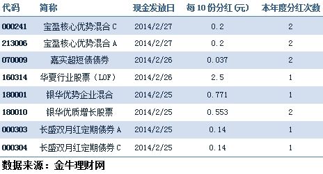 大额存款高利息_应计存款利息收入(2)