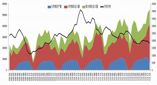 银河期货(月报)：价差修复沪胶穷寇莫追