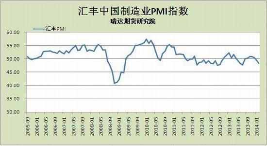 瑞达期货(月报)：需求疲软沪胶弱势恐将延续