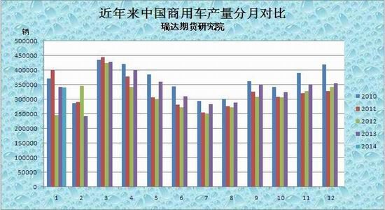 瑞达期货(月报)：需求疲软沪胶弱势恐将延续