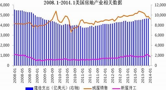 美国全年gdp(3)