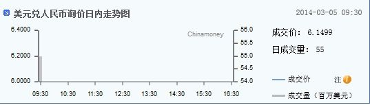 美元兑人民币询价走势图