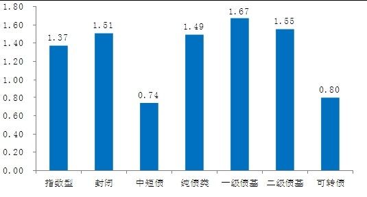 收入证明_固定收入型基金(3)