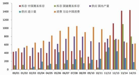 国联期货(月报)：供应依然过剩政策利空郑棉