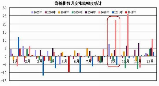 国联期货(月报)：供应依然过剩政策利空郑棉