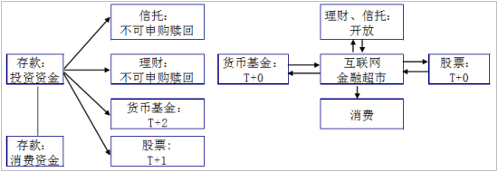 资料来源：申万研究