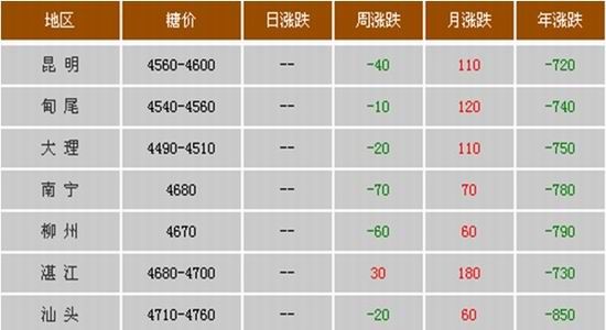 华联期货(周报)：郑糖短空长多关注糖会消息