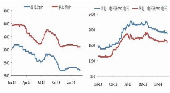 光大期貨(月報)：PVC市場低迷局面難以改變