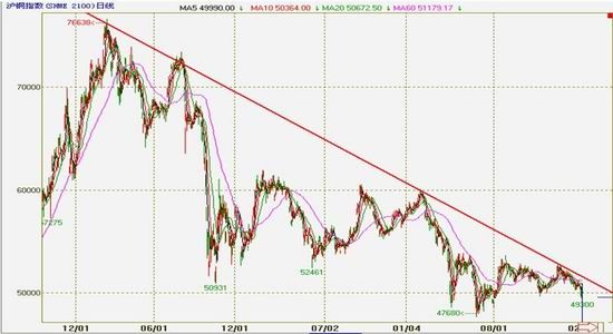 �����ڻ�(�±�)����Ӧѹ��������ͭ�����Ѹ�