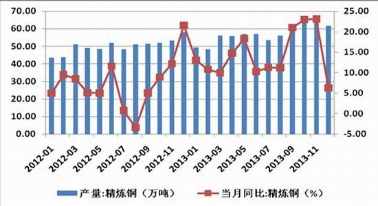 �����ڻ�(�±�)����Ӧѹ��������ͭ�����Ѹ�