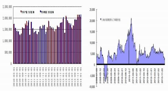 华安期货(月报)：高库存压制沪胶仍维持下跌