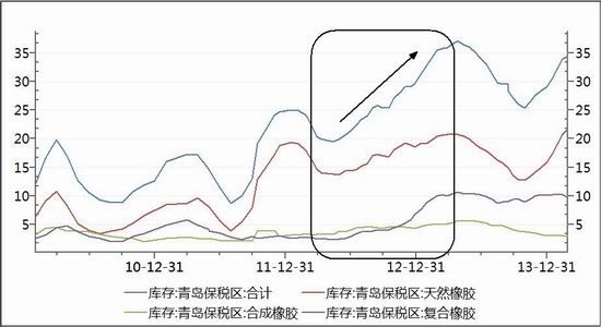 方正中期(快报)：沪胶剧烈震荡长线或将见底