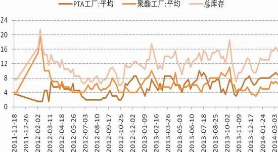 国信期货(月报)：减产难解困局PTA反弹有限