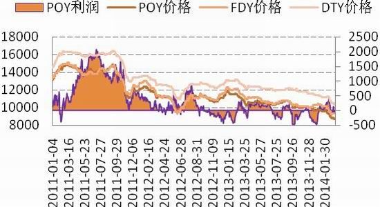 国信期货(月报)：减产难解困局PTA反弹有限