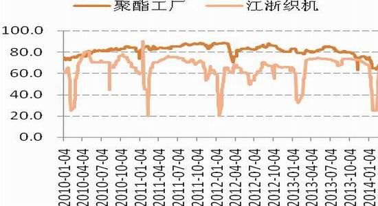 国信期货(月报)：减产难解困局PTA反弹有限