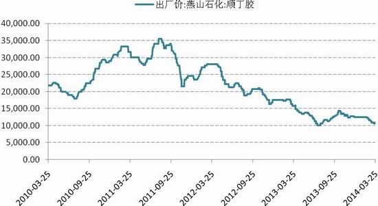 国信期货(月报)：多空因素交织沪胶维持震荡