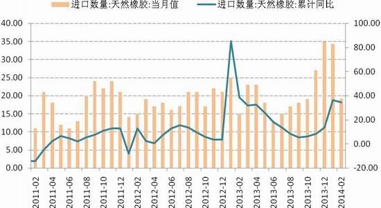 国信期货(月报)：多空因素交织沪胶维持震荡