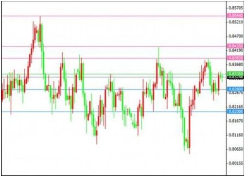 外汇谷门户网:新西兰2月贸易帐高于预期|新西兰