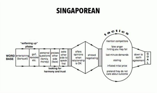 新加坡人口多少_新加坡人口分布图(3)