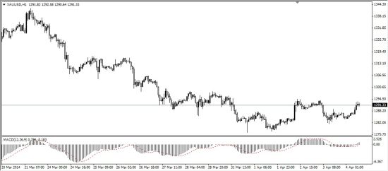 非农大考临近 贵金属价格小幅上扬|非农数据|贵