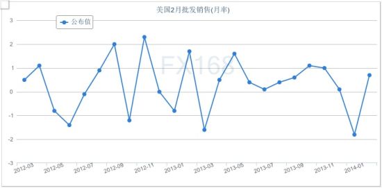 存货会影响GDP吗_美国今晚公布三季度GDP 五大看点解析(2)