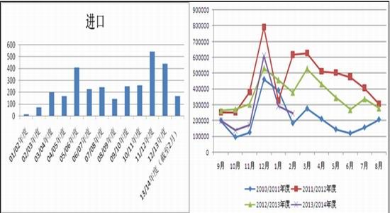 国都期货(月报)：政策主导棉价关注直补细则