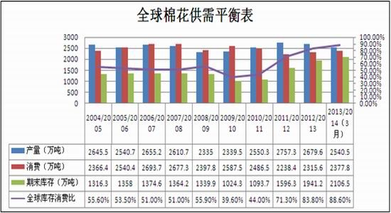 国都期货(月报)：政策主导棉价关注直补细则