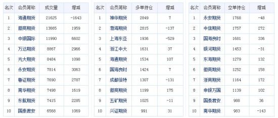 胶合板期货单边5万手等待交割 注册仓单不到2