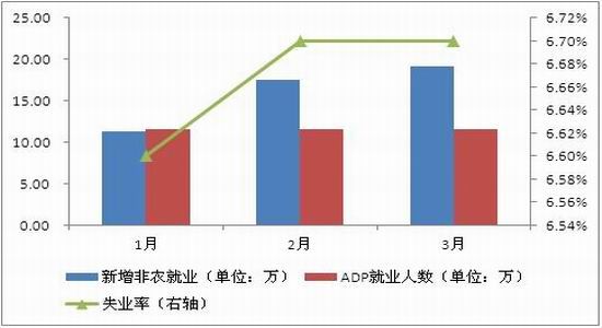 就业人口总数_美国就业人口总数(3)