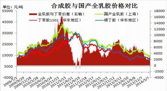 信达期货(季报)：沪胶二季度整体震荡偏空