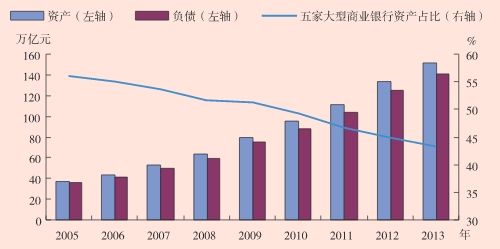 银行资产比全国gdp还多_今年上半年31省区市GDP数据出炉,这5省可排全球前20(2)